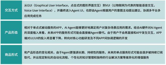 模型创新、产品洗牌、行业动态：一文读尽年度AI十大趋势