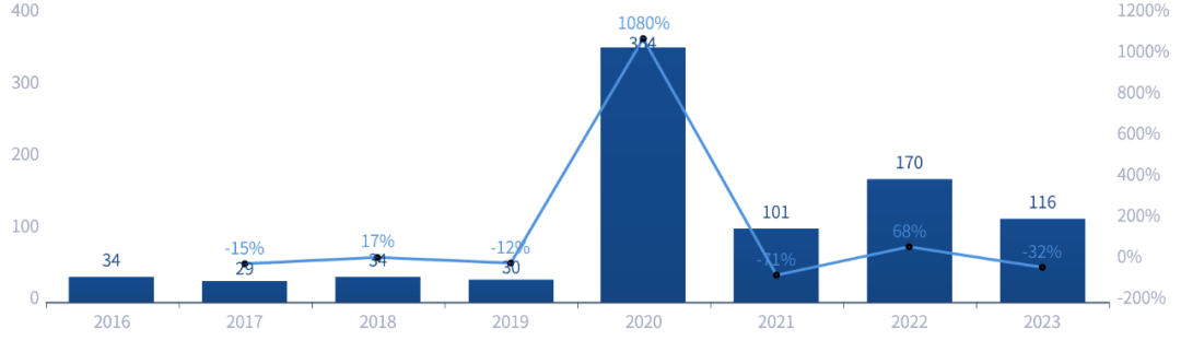 云南省生物医药产业发展简报(2023年)