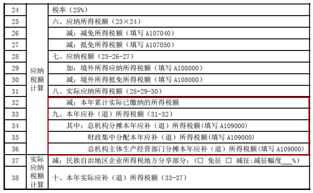 【老丁解税】企业所得税年度纳税申报表变化解读（一）