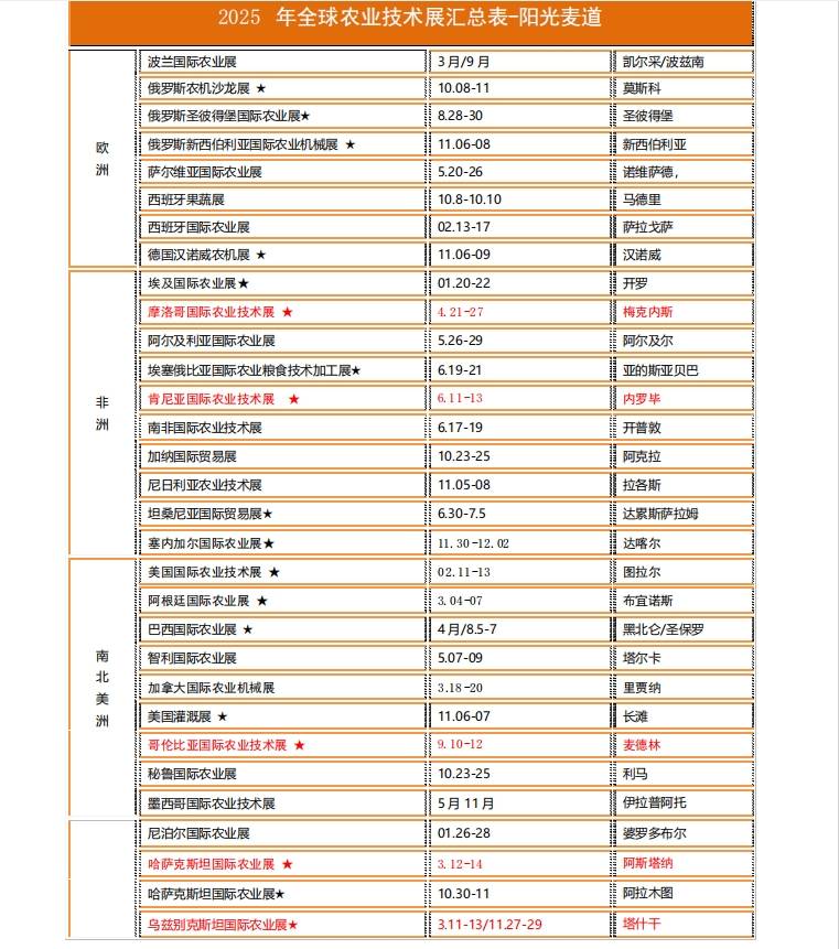 |Z6尊龙官方网站2025年第29届墨西哥国际农业展览会