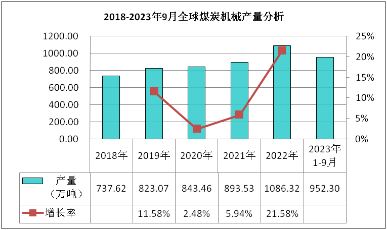 煤炭机械市场数据深度调研与发展趋势分析报告