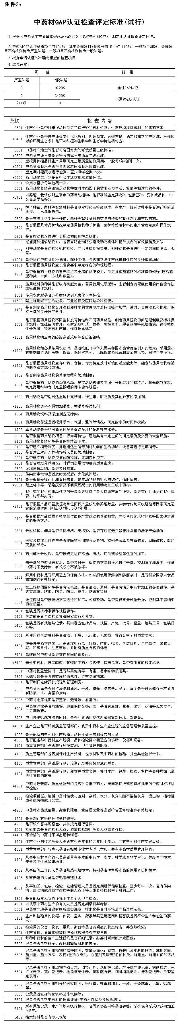 关于印发《中药材生产质量管理规范认证管理办法(试行)》及《中